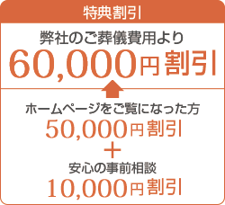 2万円割引